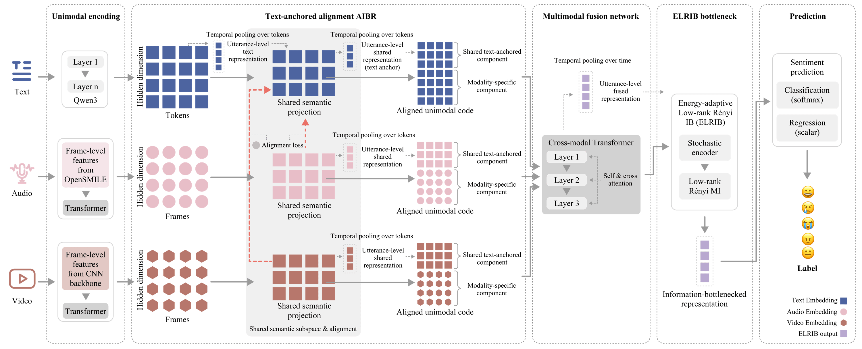 AIBR and ELRIB method pipeline