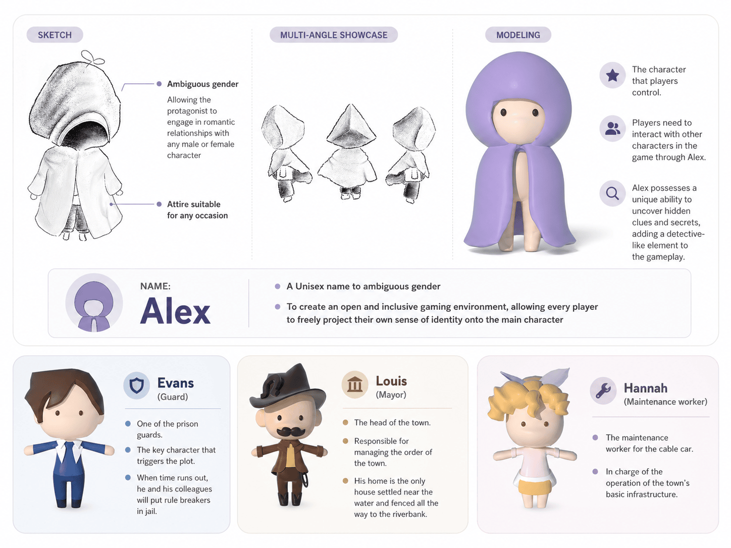 Character design sheet showing Alex, Evans, Louis, and Hannah