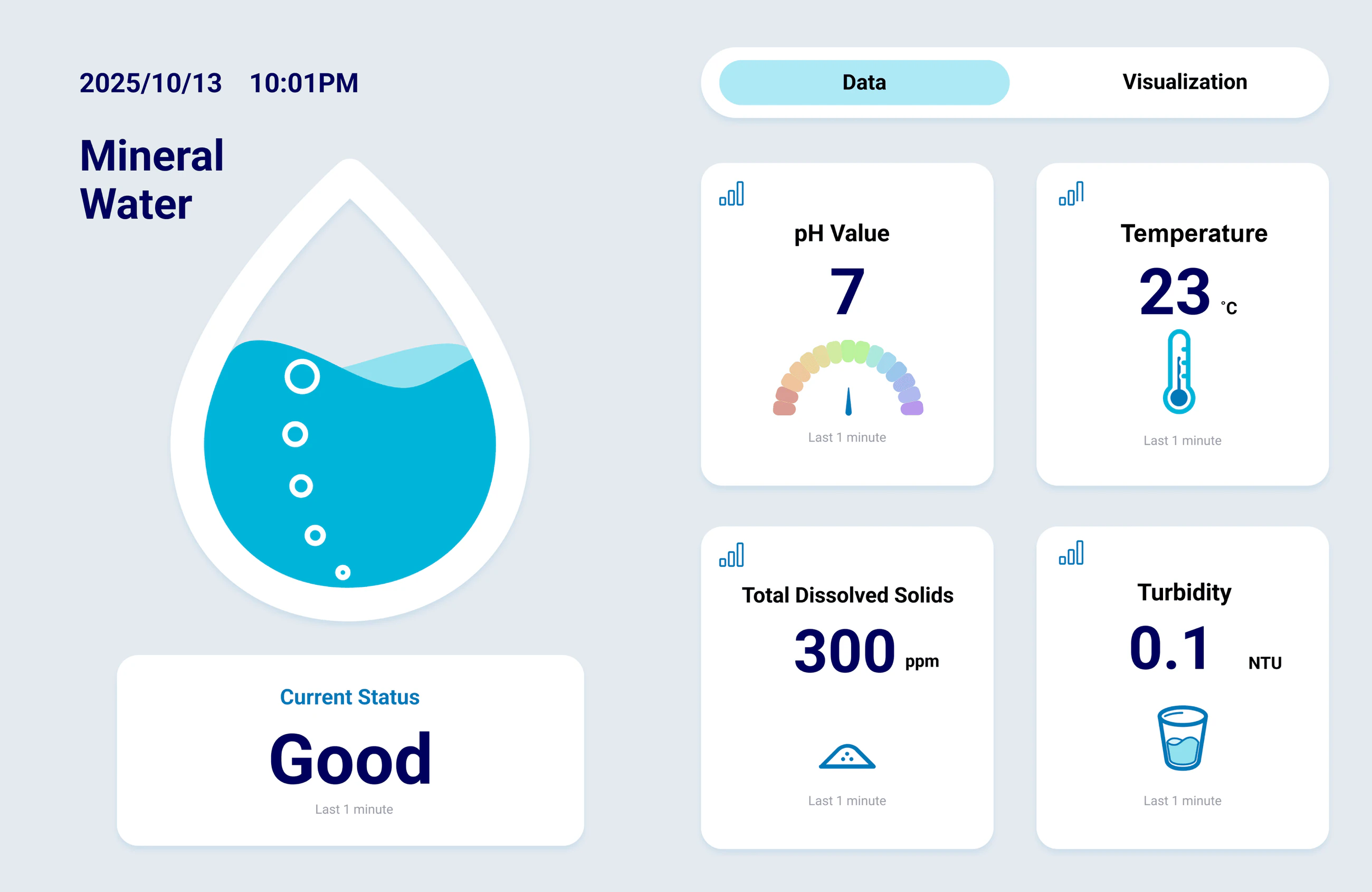 PureMetric dashboard with live sensor readings and current status
